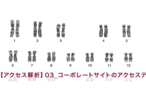 【アクセス解析】03_コーポレートサイトのアクセスデータを読む 【アクセス解析】03_コーポレートサイトのアクセスデータを読む