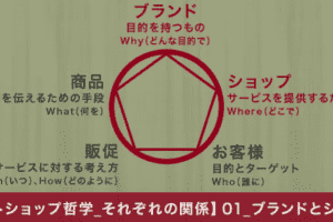 【ネットショップ哲学_それぞれの関係】01_ブランドとショップの関係 【ネットショップ哲学_それぞれの関係】01_ブランドとショップの関係